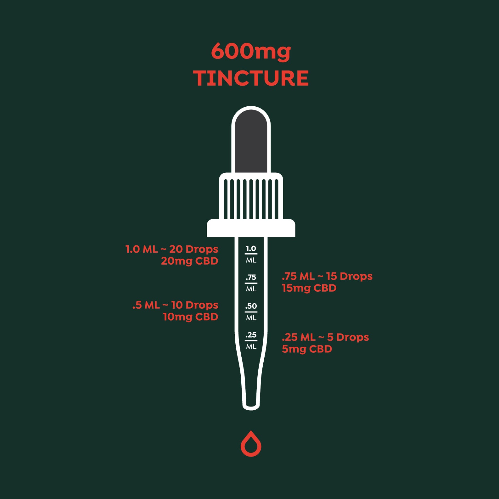 Seven Points CBD 600mg dose per dropper